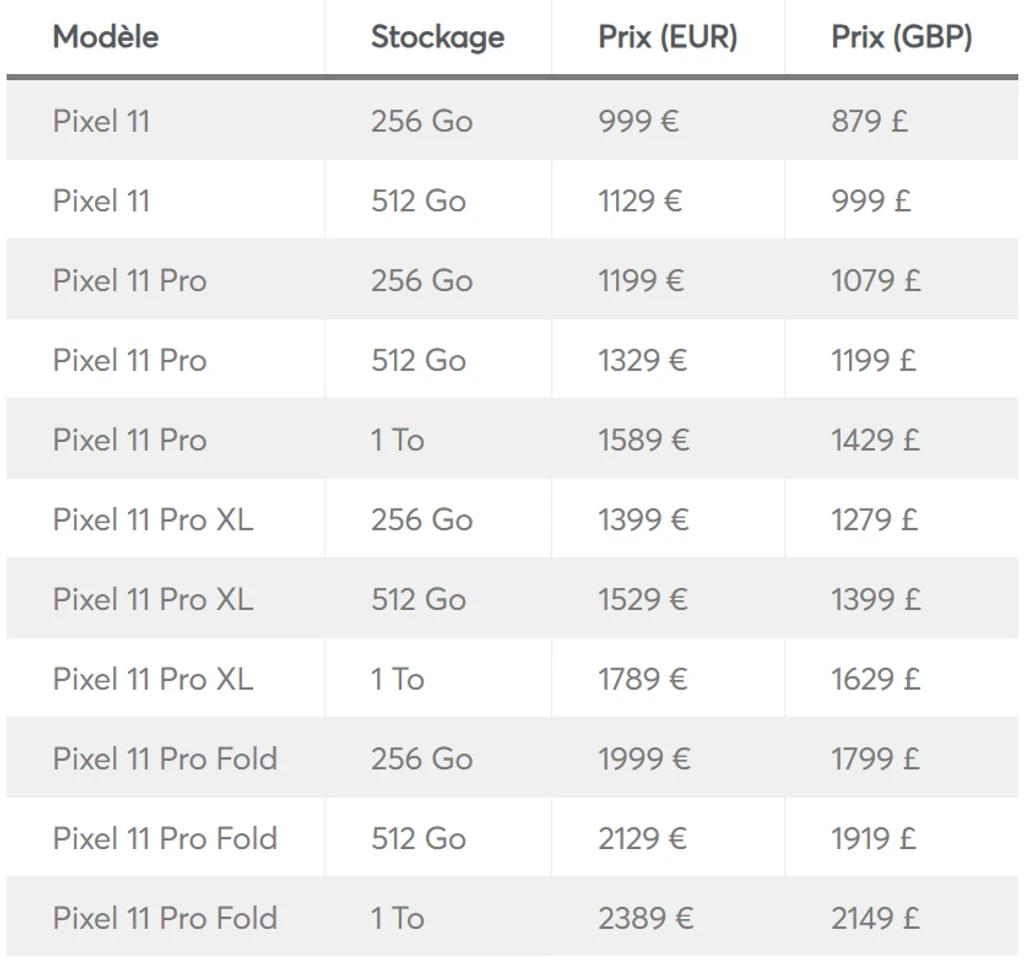 Все від €999: ціни Google Pixel 11 з’явилися у мережі